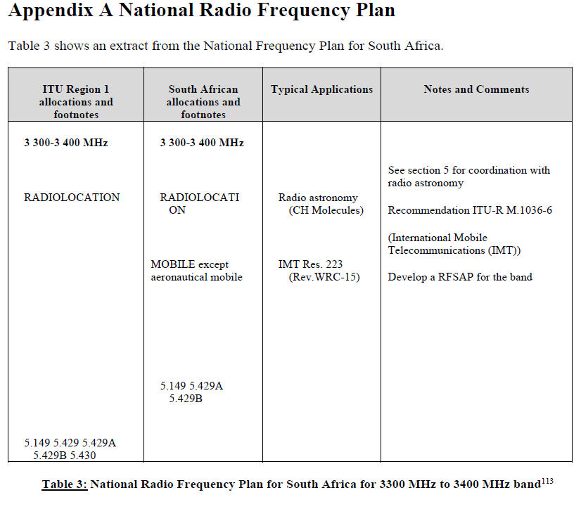 N2891 Appendix A NRFP Table 3