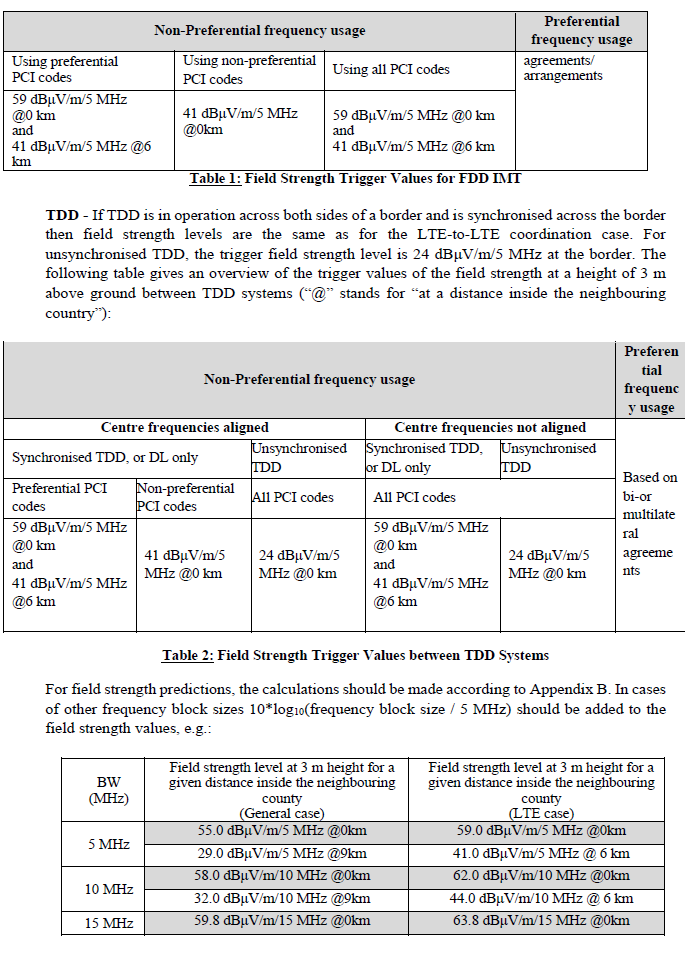 N2888 Table 1 2 and 3 Field Strength Trigger