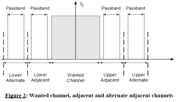 N3765 Figure 2