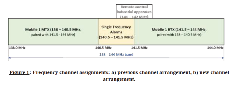 N3761 Figure 1 (a)(b) 2