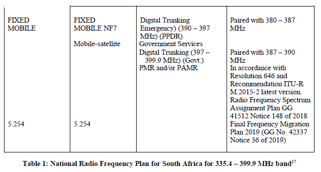 N3764 Table 1 (2)