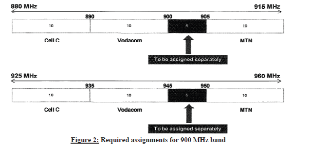 N2889 Implementation Figure 2