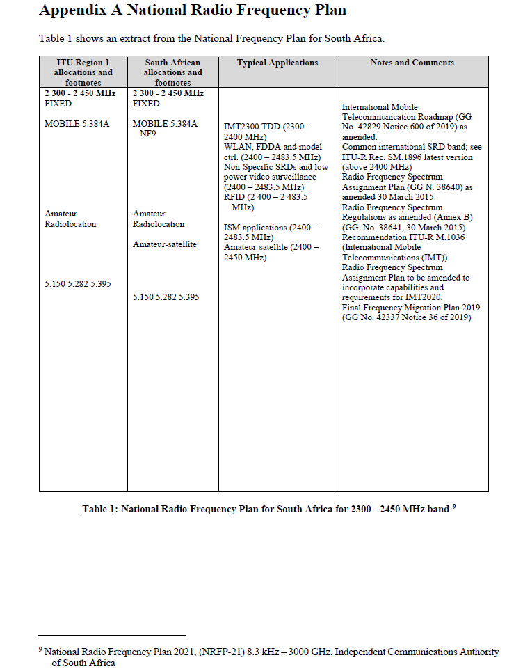 N2890 Appendix A National Radio Frequency Plan Table 1