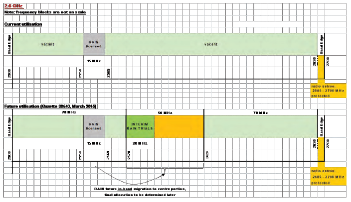 1.16.1 Channel Plan for the Frequency Allocation - 2.6 GHz