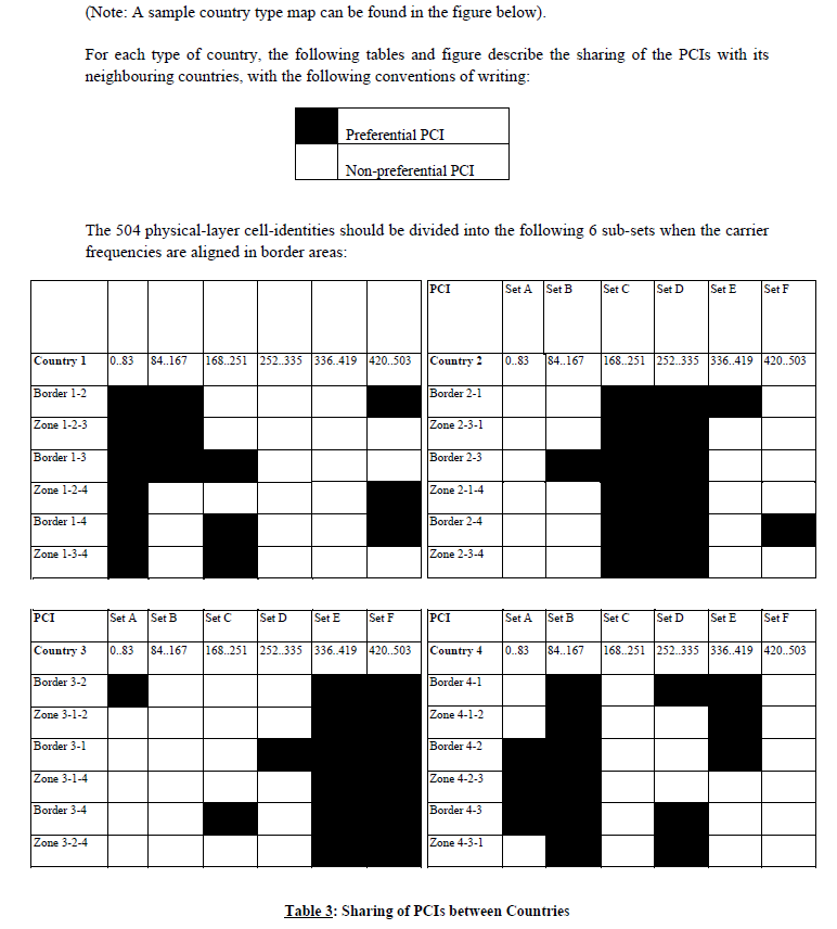 N2887 Appendix C Coordination for IMT Systems Table 3 (2)