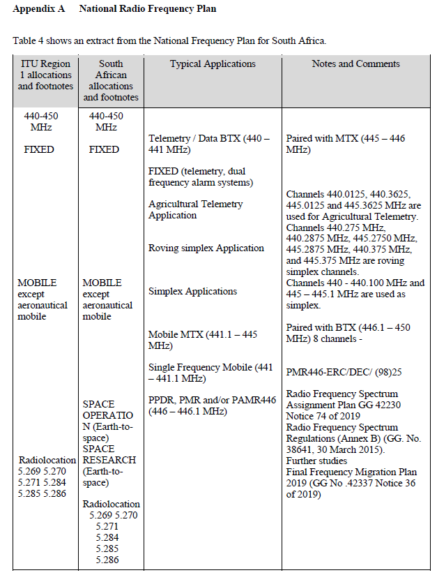 N3767 App A Table 4 (1)