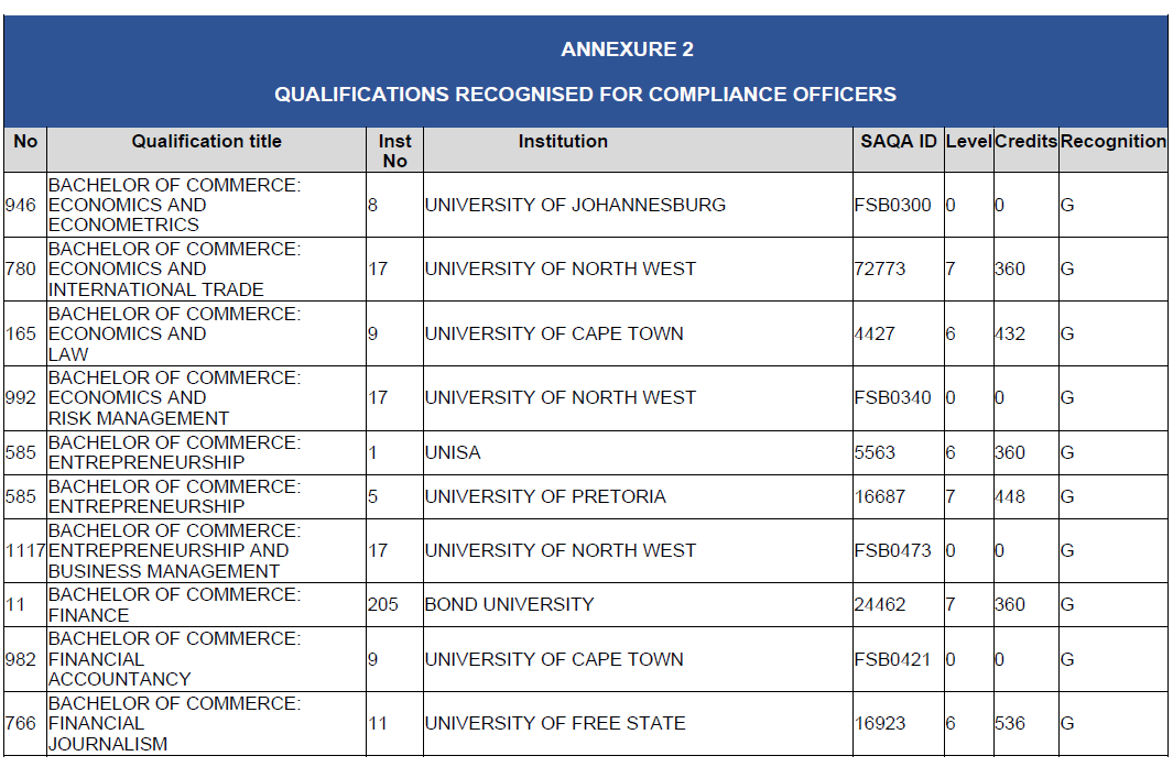 N2815 BN127 Annexure 2 (11)