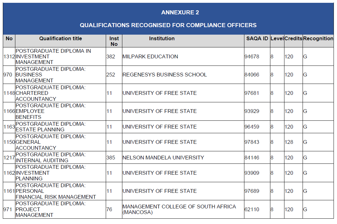 N2815 BN127 Annexure 2 (32)