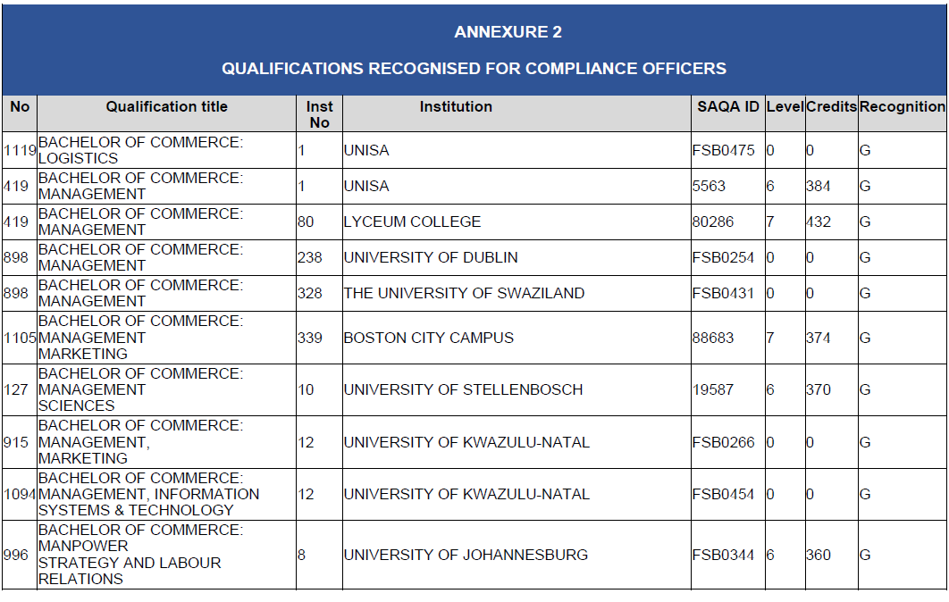 N2815 BN127 Annexure 2 (14)