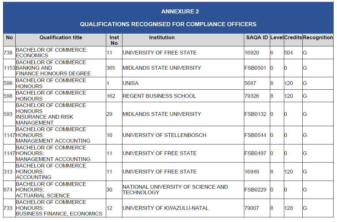 N2815 BN127 Annexure 2 (6)