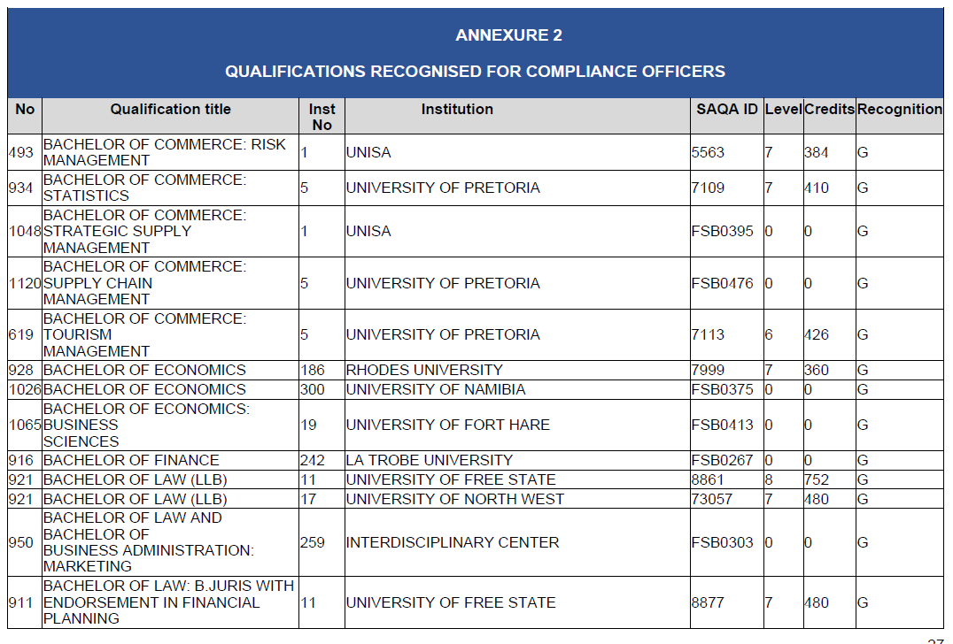 N2815 BN127 Annexure 2 (16)