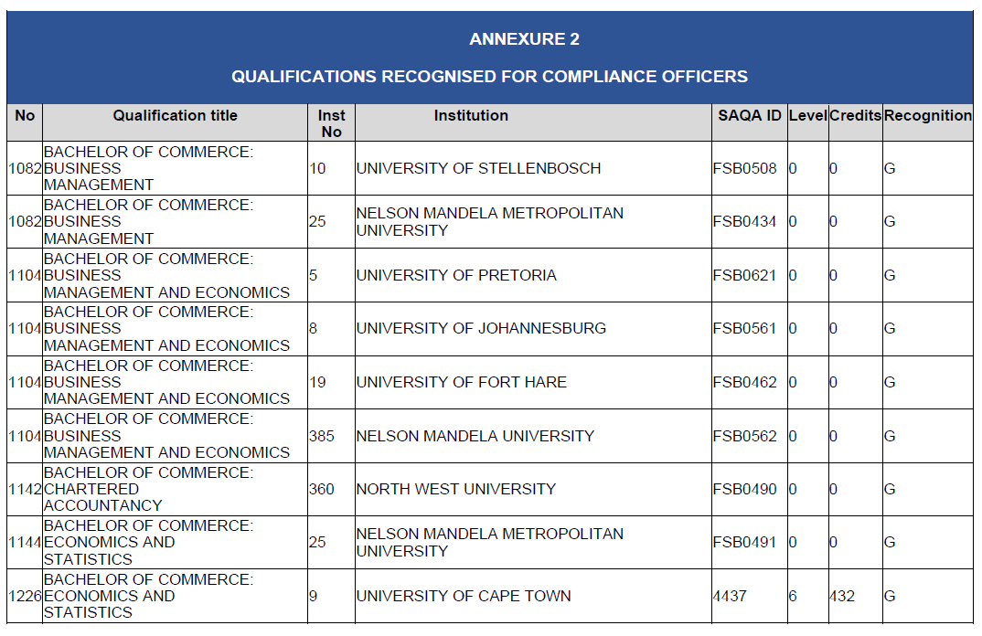 N2815 BN127 Annexure 3 (8)