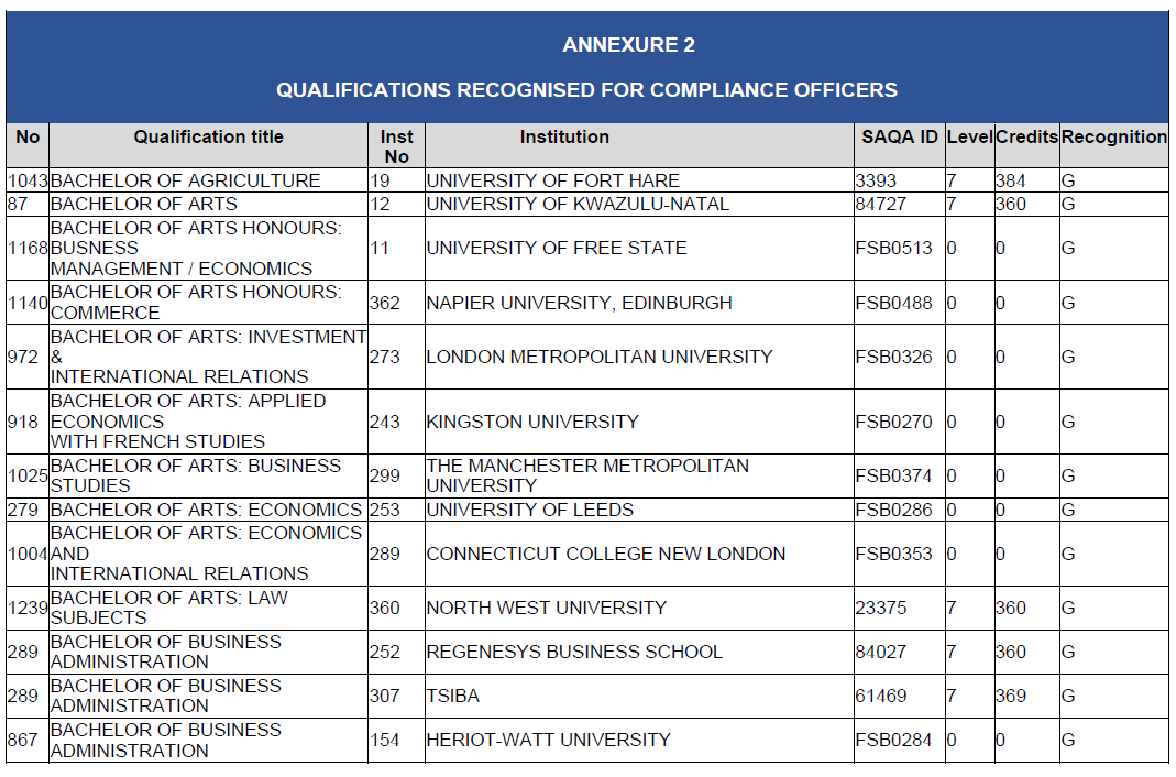 N2815 BN127 Annexure 2 (4)