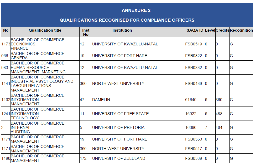 N2815 BN127 Annexure 2 (7)