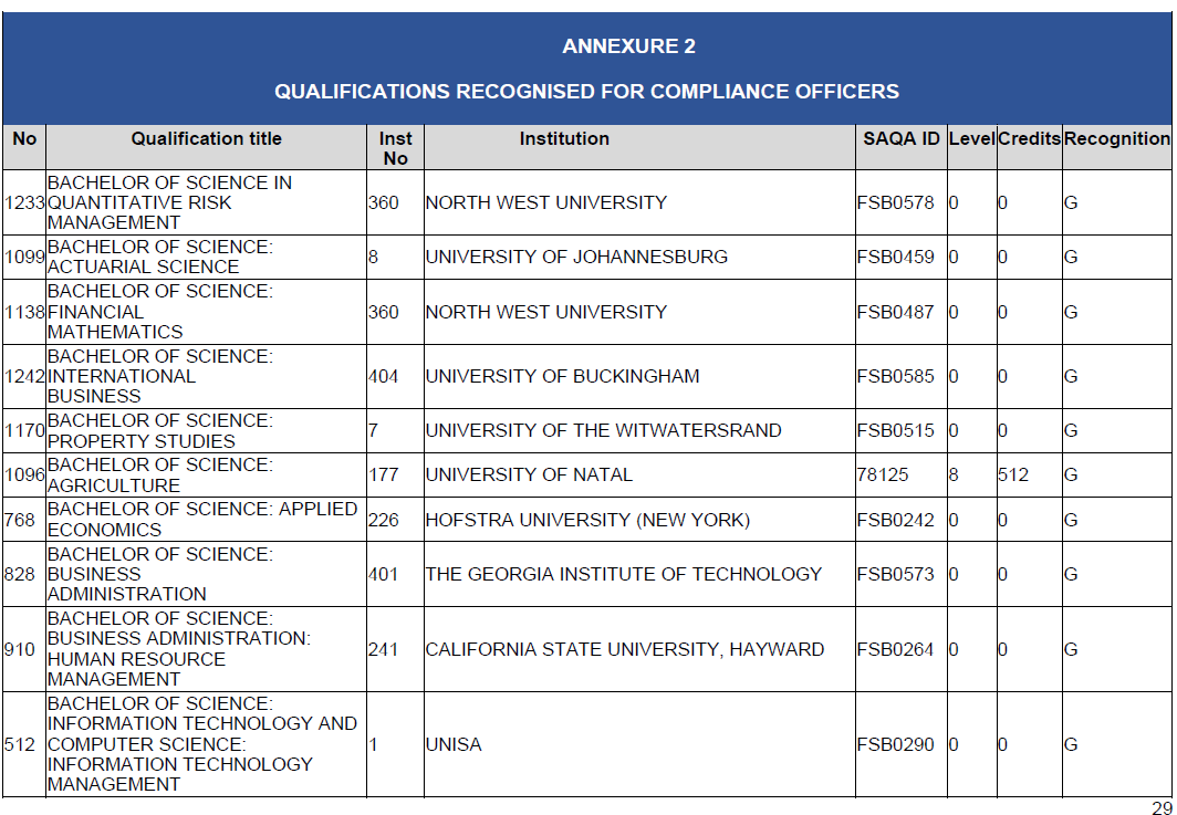 N2815 BN127 Annexure 2 (18)