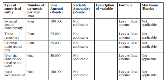 N1511 Sch 1 Table A (4)