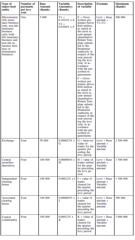 N1511 Sch 1 Table A (3)