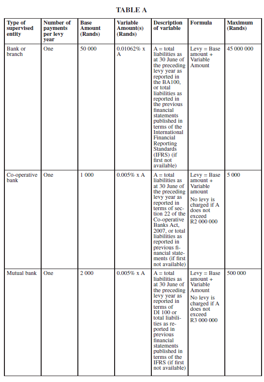 N1511 Sch 1 Table A (1)