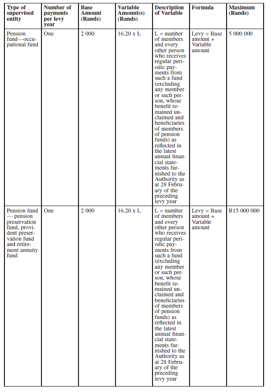 N1511 Sch 2 Table A (4)