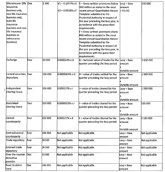 N5613 Table A Sched 1 ii