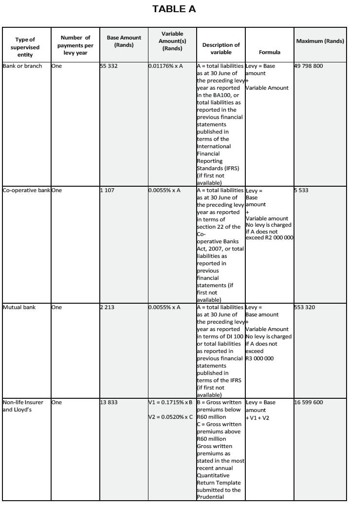 N3771 Sch 1 Table A (1)