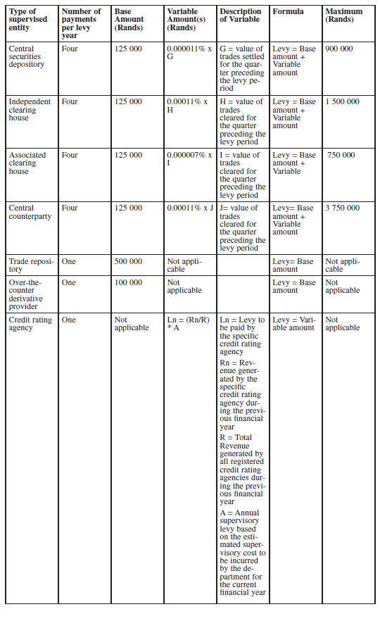 N1511 Sch 2 Table A (3)