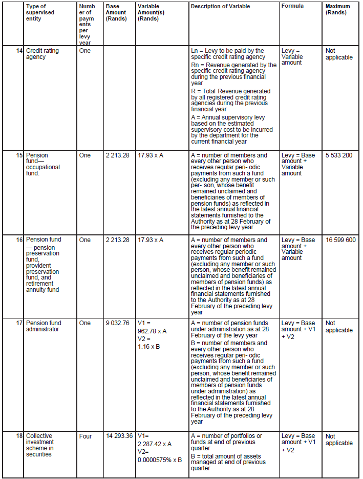 N6889 Table B iii