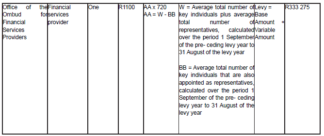 N6889 Table E ii