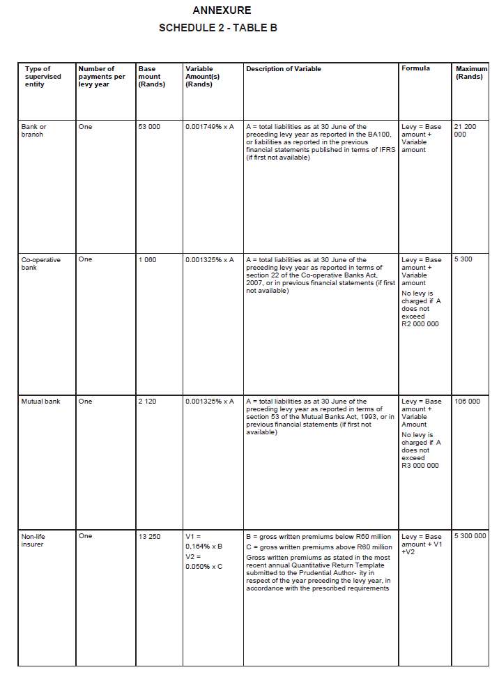 N5151 Sch 2 Table B (1)