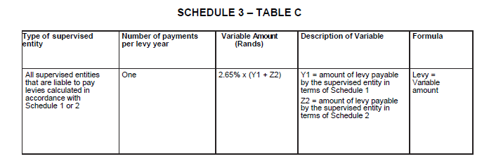 N5151 Sch 3 Table C