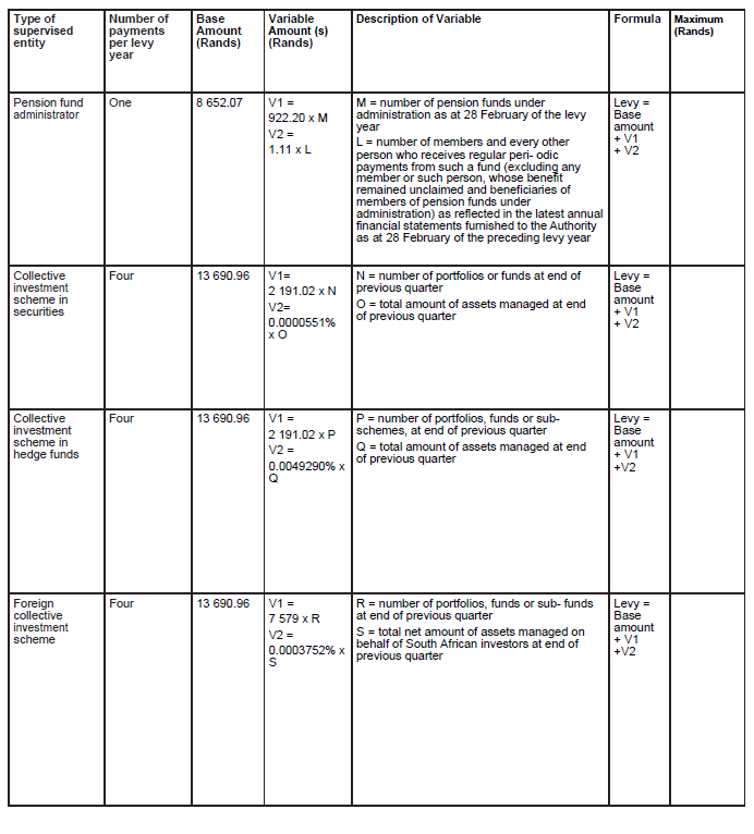 N5151 Sch 2 Table B (5)