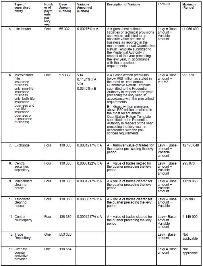 N6889 Table B ii