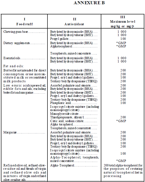 R965 Annexure B