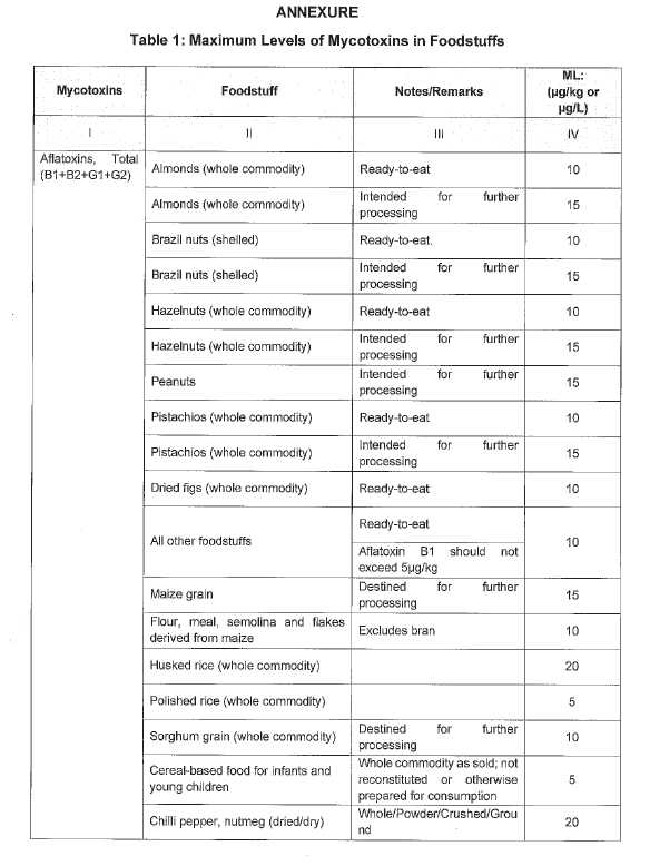 N7091 Annex Table 1 Maximum Levels