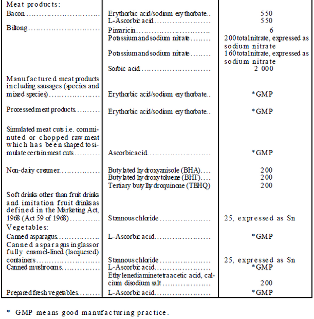 R965 Annexure B 3