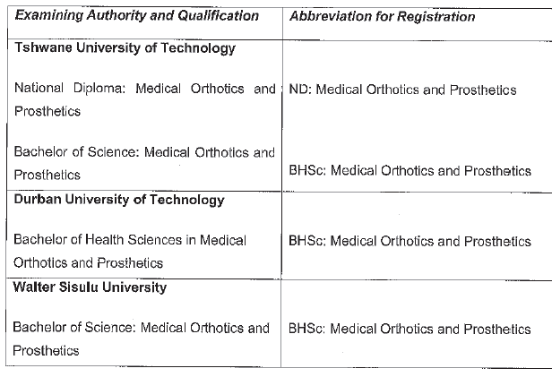 N5365 Qualifications