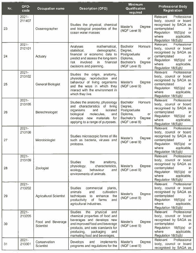 R3934 Critical List Sch (4)