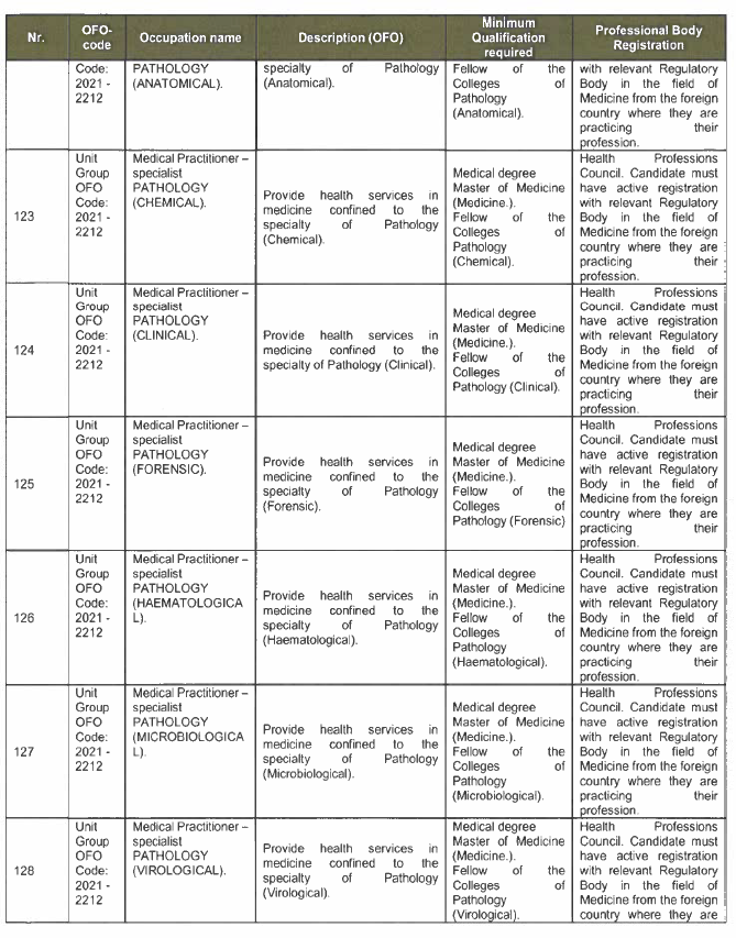 R3934 Critical List Sch (18)