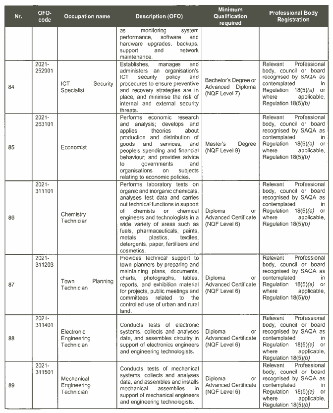 R3934 Critical List Sch (12)