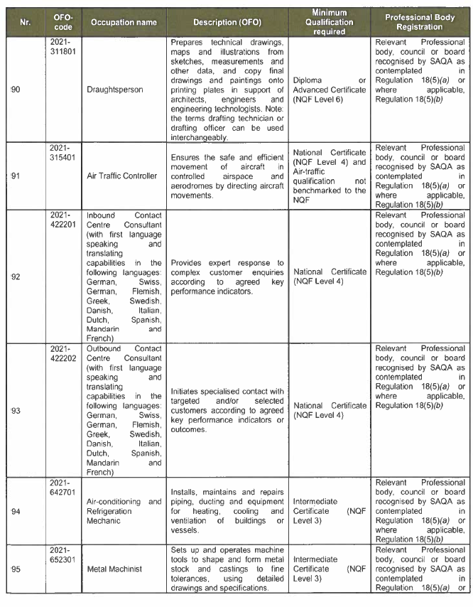 R3934 Critical List Sch (13)