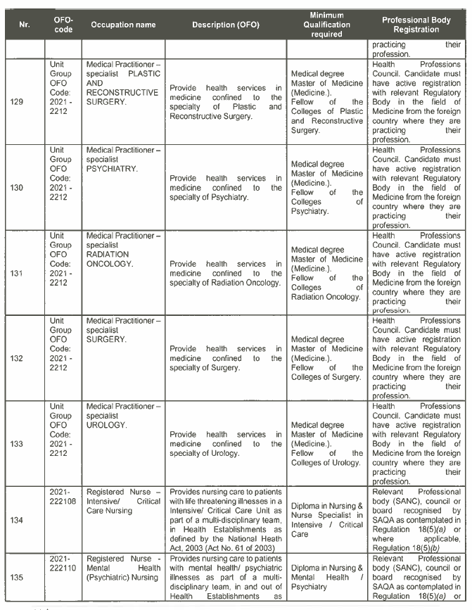 R3934 Critical List Sch (19)