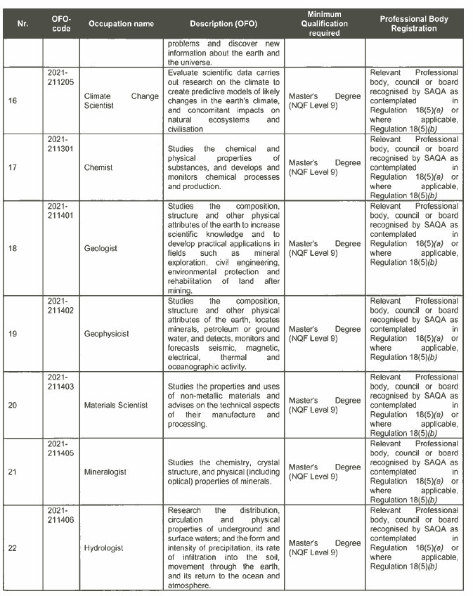 R3934 Critical List Sch (3)