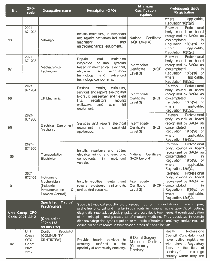 R3934 Critical List (14)