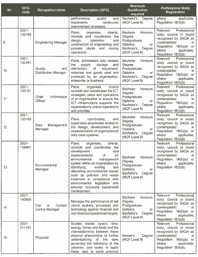 R3934 Critical List Sch (2)