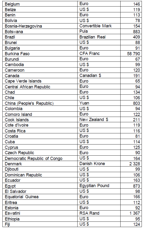 N4458 Schedule table ii