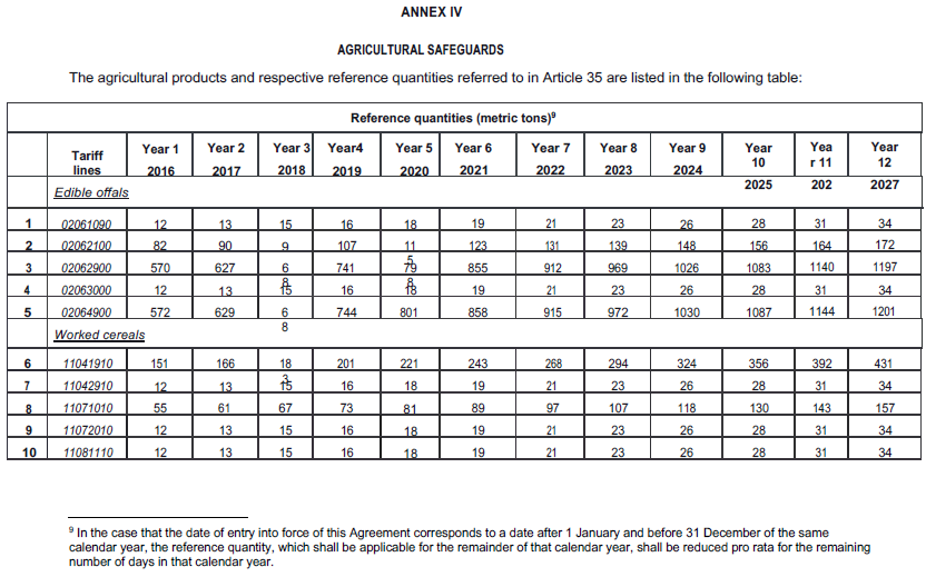 N2669 Annex IV Agricultural Safeguards