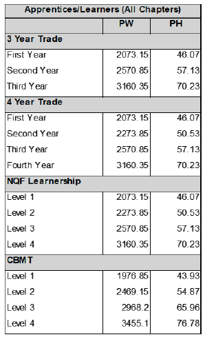 R6927 DD3 Wages xxi