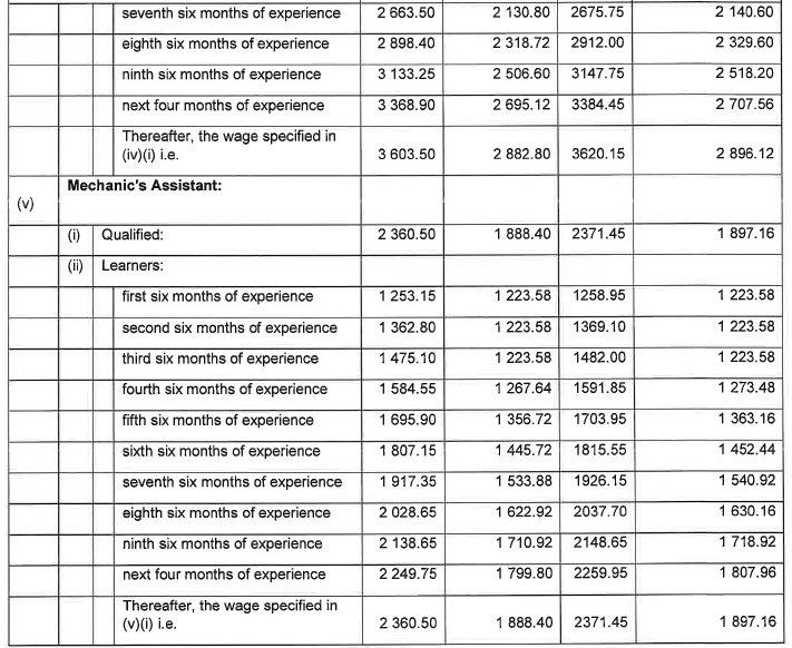 R6855 Part C 4(b) Wage Schedule ii
