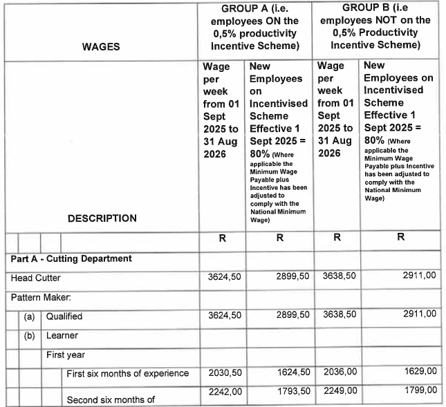 R6855 Part F Wage Sched Clothing i