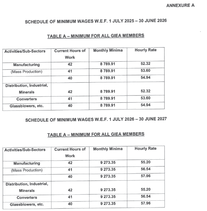 R6926 Annex A Schedule of Minimum Wages